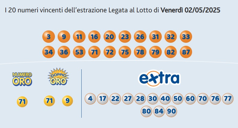estrazione 10elotto 2 maggio