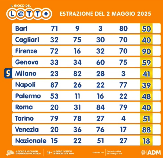 estrazione lotto 2 maggio