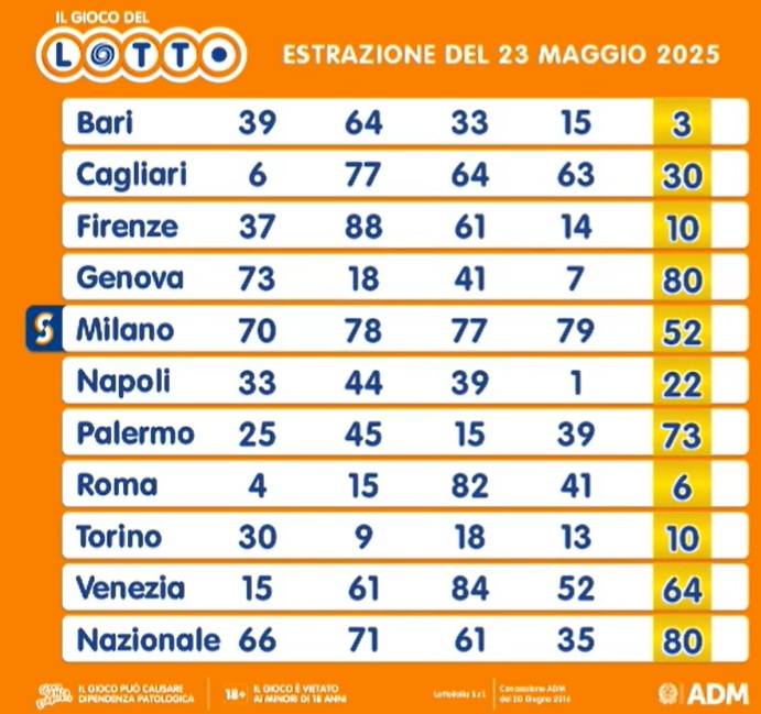 estrazione lotto 23 maggio