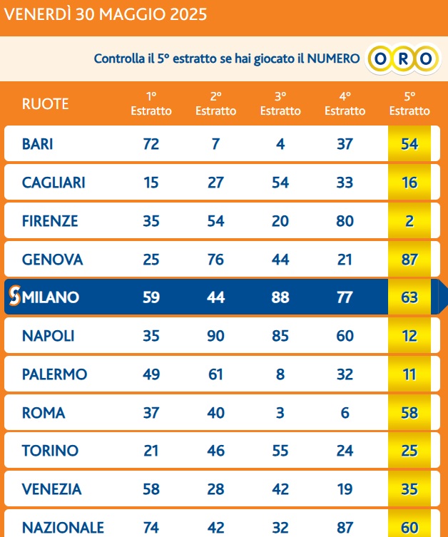 estrazione lotto 30 maggio