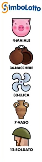 estrazione simbolotto 16 maggio