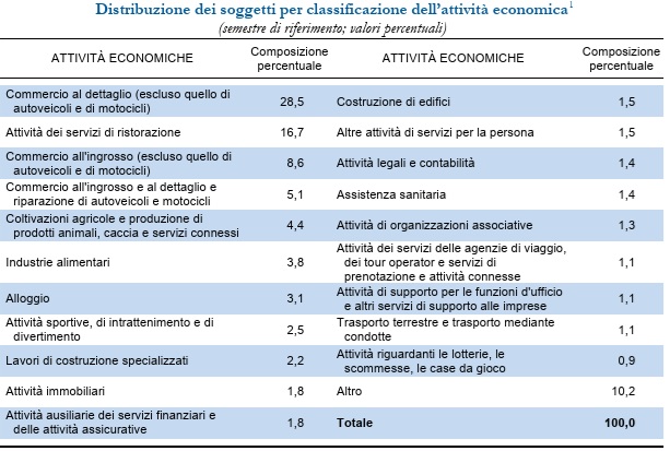 tabella uif percentuali segnalazioni operazioni sospette