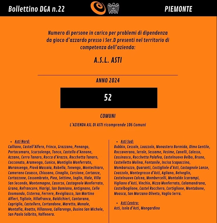 Bollettino 22 astro