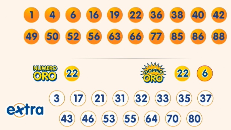 Estrazione 10eLotto 3 giugno 2025