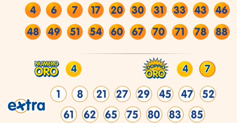 Estrazione 10elotto 24 giugno 2025
