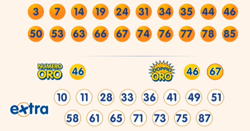 Estrazione 10elotto 26 giugno 2025
