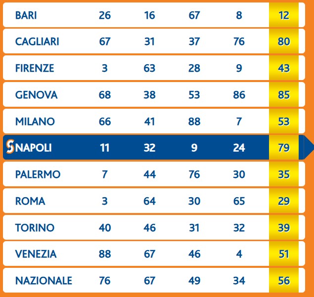 Estrazione Lotto giovedì 12 giugno 2025 | AGIMEG Estrazione Lotto giovedì 12 giugno 2025