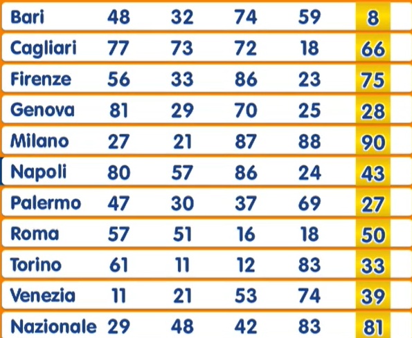 Estrazione Numero Oro 10 giugno 2025