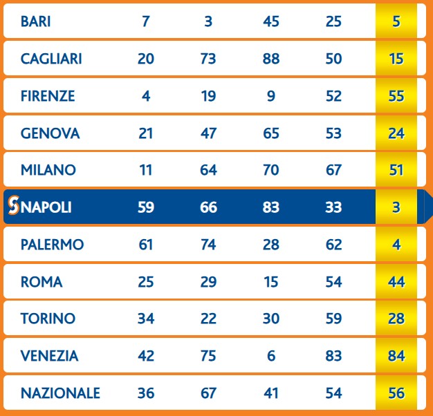 Estrazione Numero Oro 21 giugno 2025