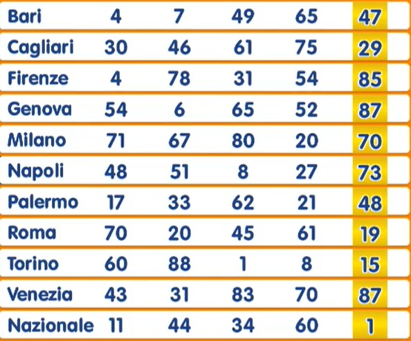 Estrazione Numero Oro 24 giugno 2025