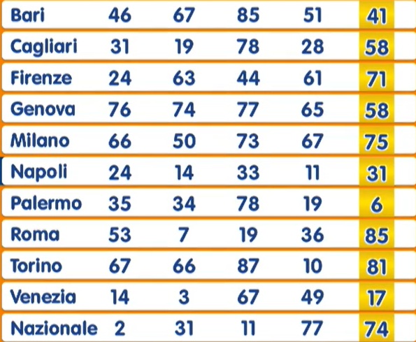 Estrazione Numero Oro 26 giugno 2025