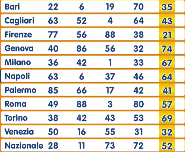 Estrazione Numero Oro 3 giugno 2025