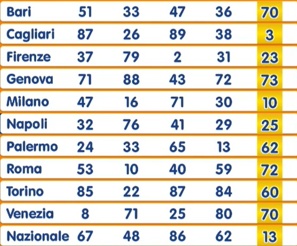 Estrazione Numero Oro 5 giugno 2025