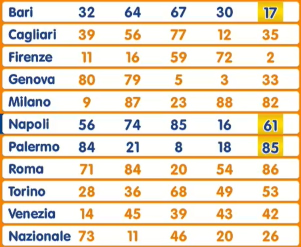 Estrazione lotto 19 giugno 2025