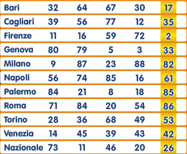 Estrazione numero oro 19 giugno 2025