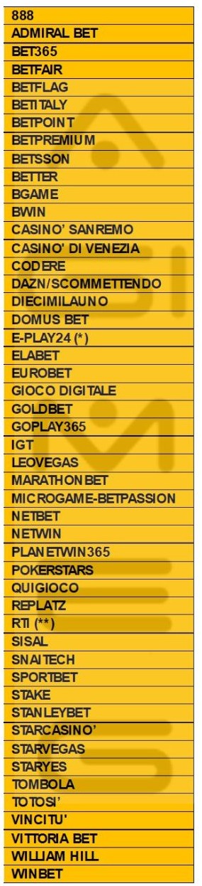 Gara gioco online operatori