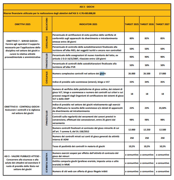 Obiettivi ADM-MEF giochi