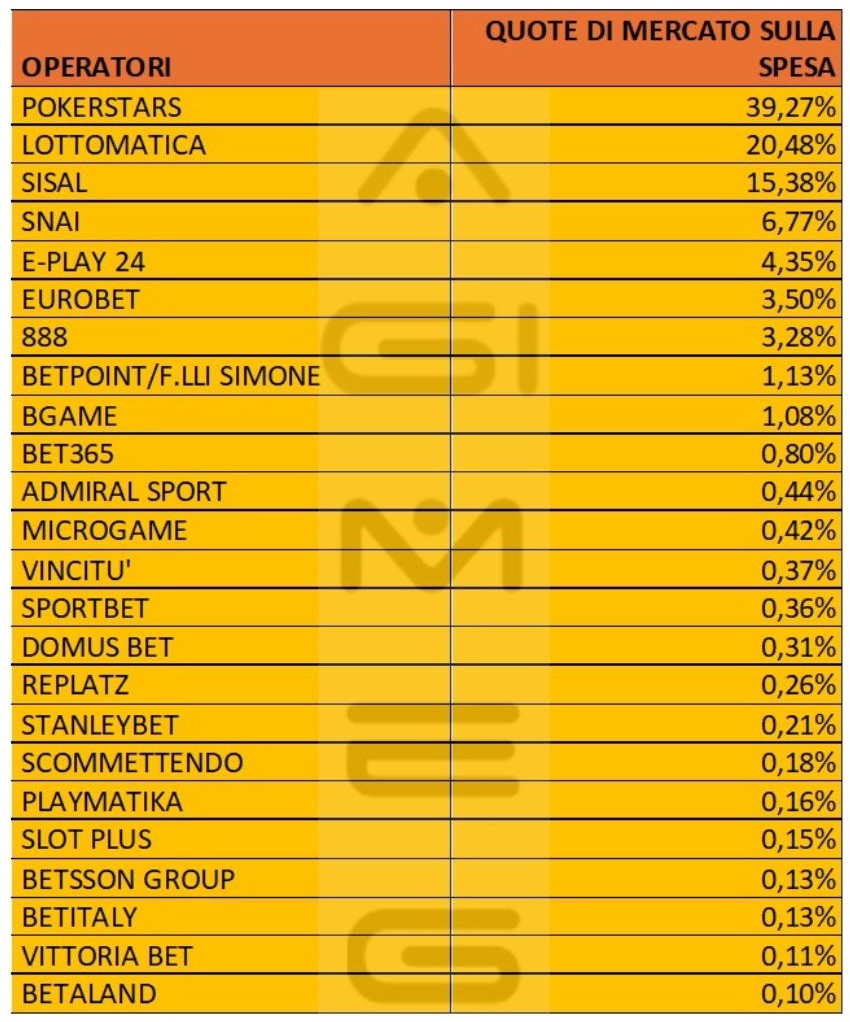 Poker a torneo online spesa operatori maggio 2025
