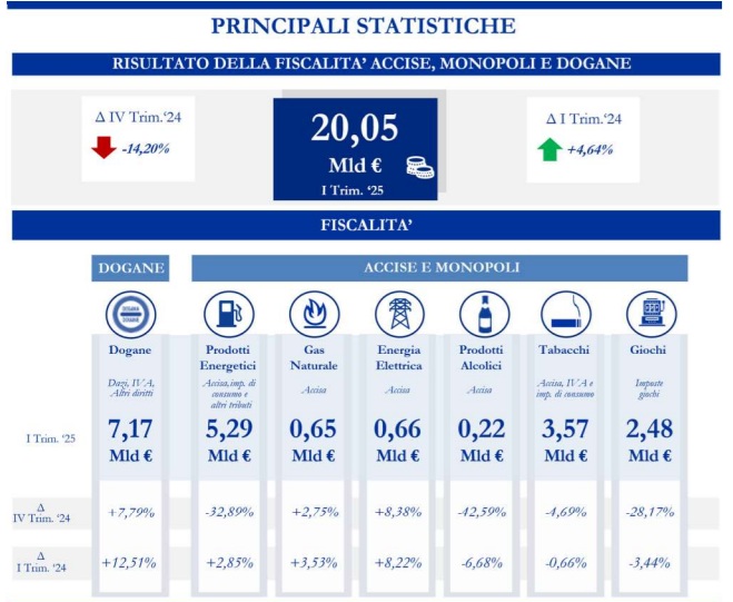bollettino adm dati monopoli