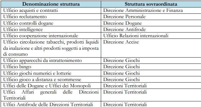 determinazione ADM incarichi