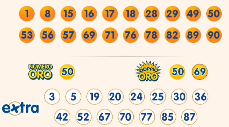 estrazione 10elotto 17 giugno 2025