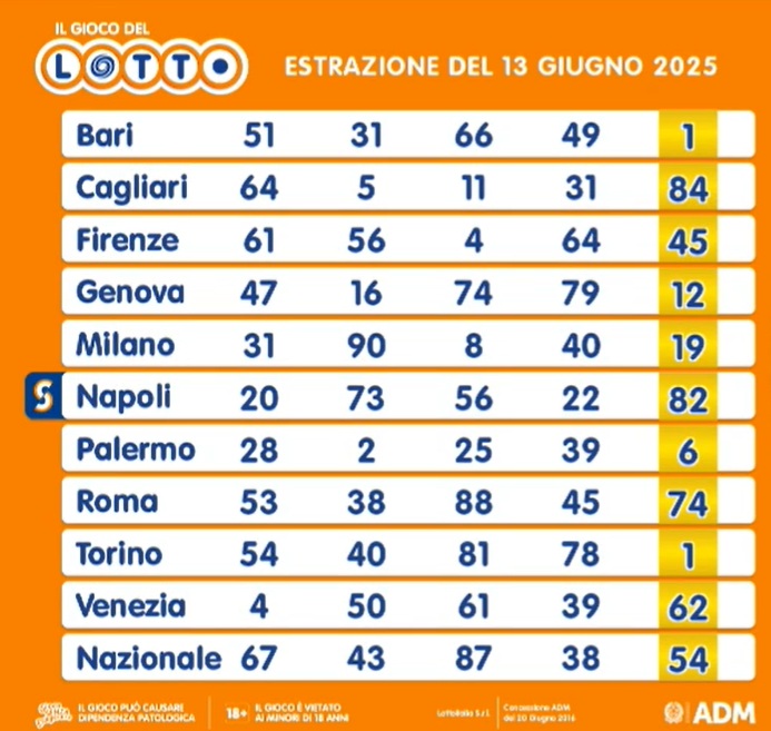estrazione lotto 13 giugno