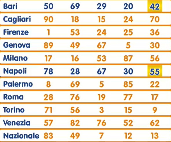 estrazione lotto 17 giugno 2025