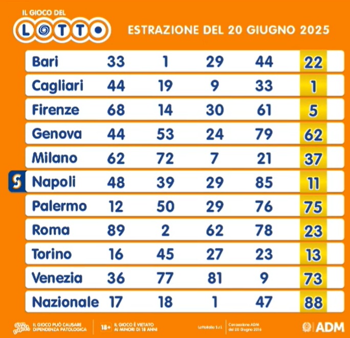 lotto 20 giugno