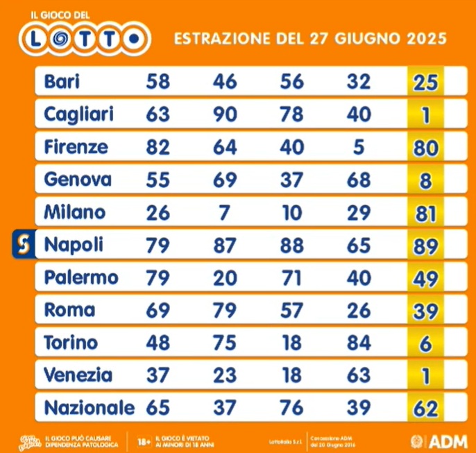 lotto 27 giugno