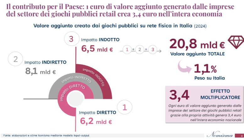 ricerca nomisma