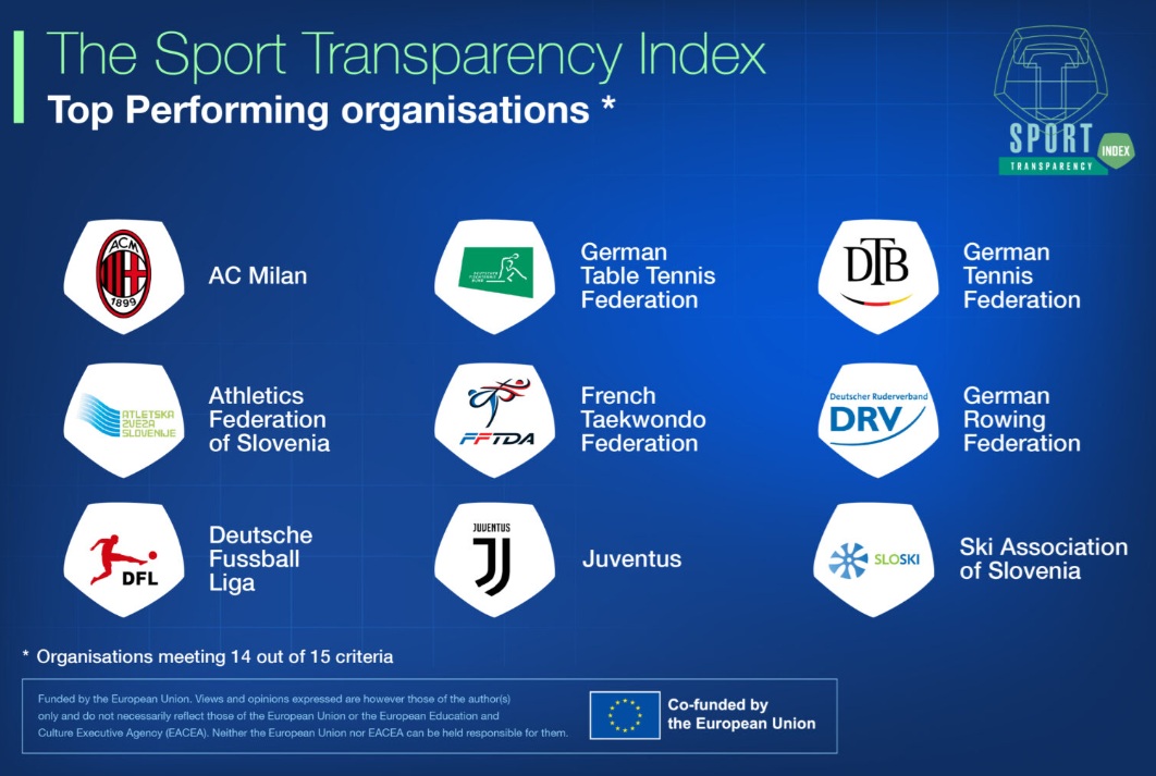 sport transparency index
