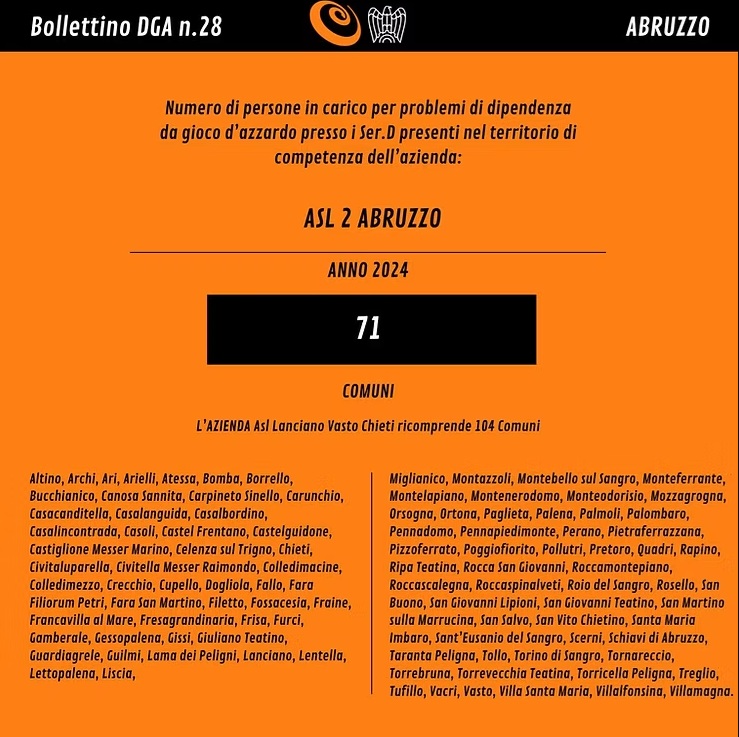 Bollettino Astro Abruzzo
