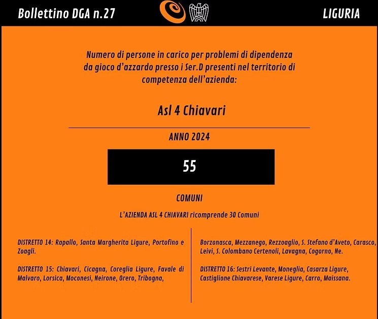 Bollettino astro liguria