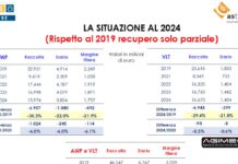 CGIA Mestre AsTro Awp e vlt