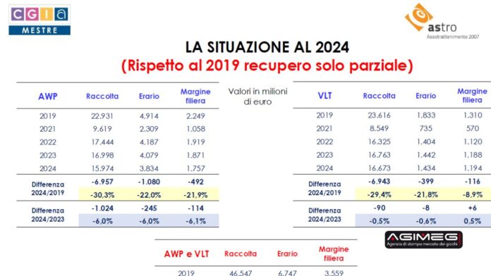 CGIA Mestre AsTro Awp e vlt