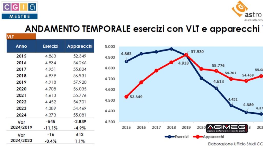 CGIA Mestre AsTro esercizi e apparecchi vlt