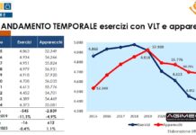 CGIA Mestre AsTro esercizi e apparecchi vlt