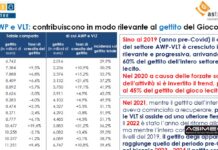 CGIA Mestre Astro gettito Awp e vlt