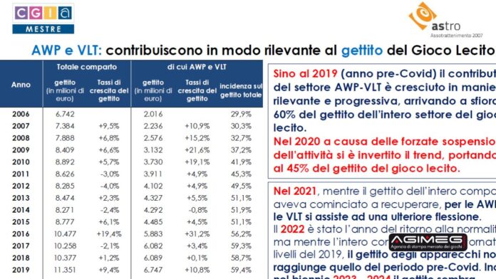 CGIA Mestre Astro gettito Awp e vlt CGIA Mestre Astro gettito Awp e vlt