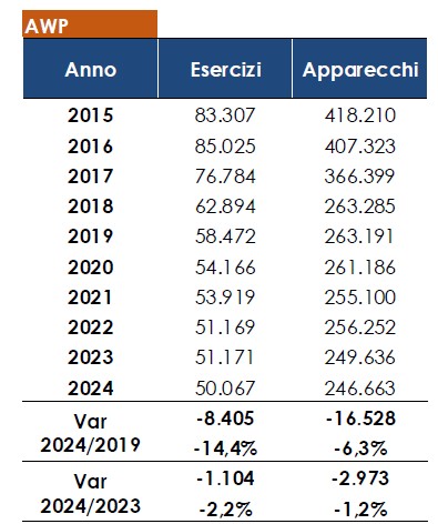 CGIA Mestre esercizi e apparecchi Awp