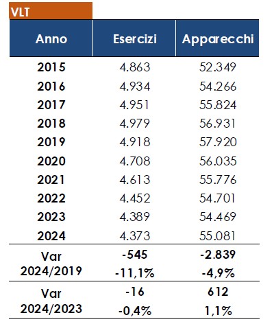 CGIA Mestre esercizi e apparecchi vlt