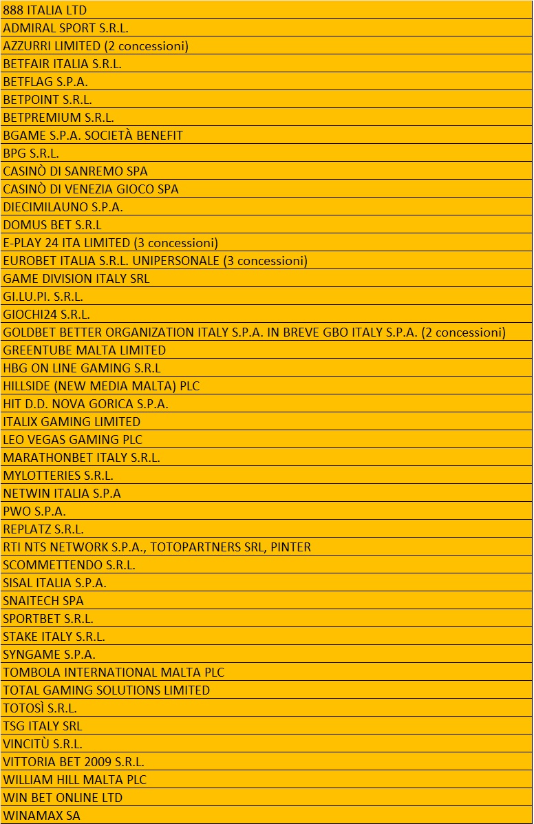 Elenco concessionari online