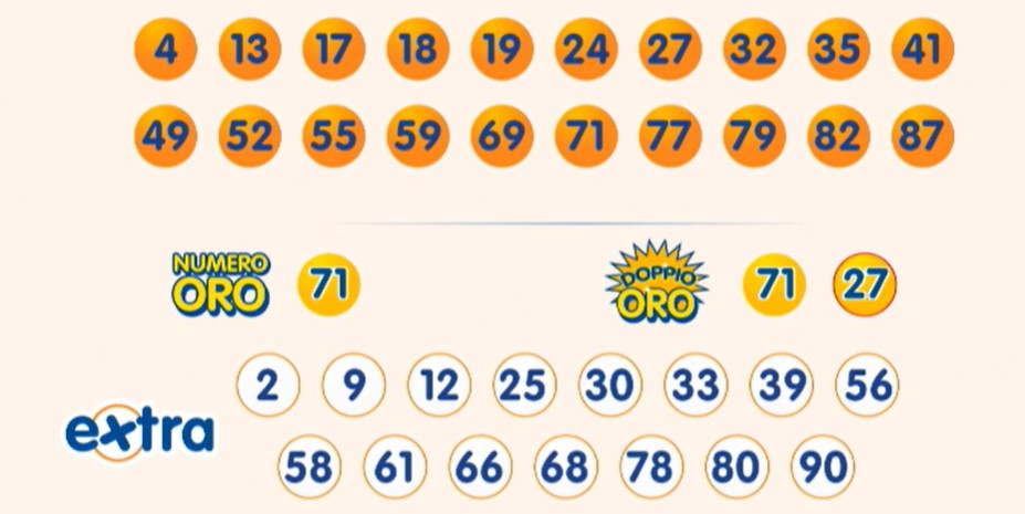 Estrazione 10eLotto 24 luglio 2025