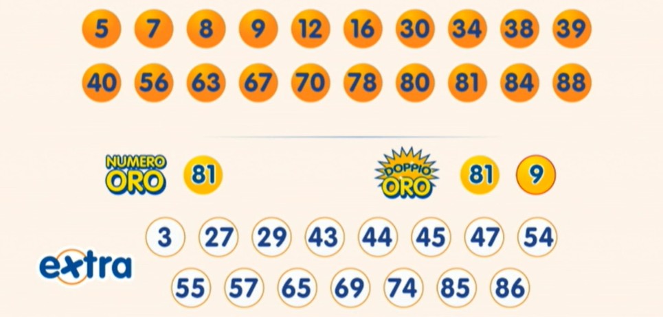 Estrazione 10eLotto 25 luglio 2025