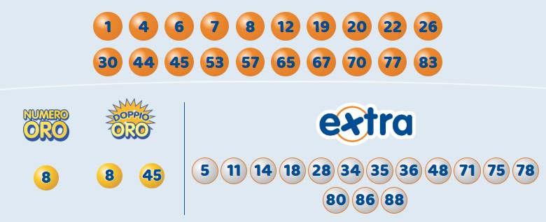 Estrazione 10eLotto 4 luglio 2025
