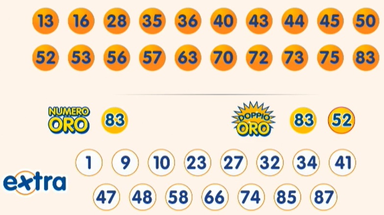 Estrazione 10elotto 29 luglio 2025