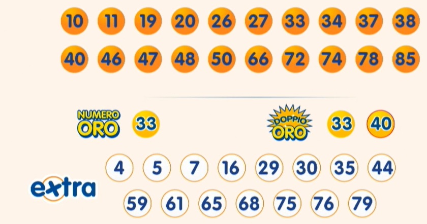 Estrazione 10elotto 3 luglio 2025