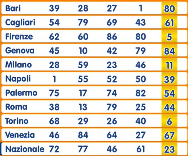 Estrazione Numero Oro 11 luglio 2025