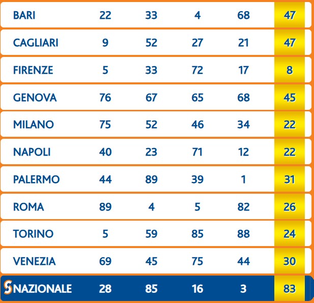 Estrazione Numero Oro 17 luglio 2025
