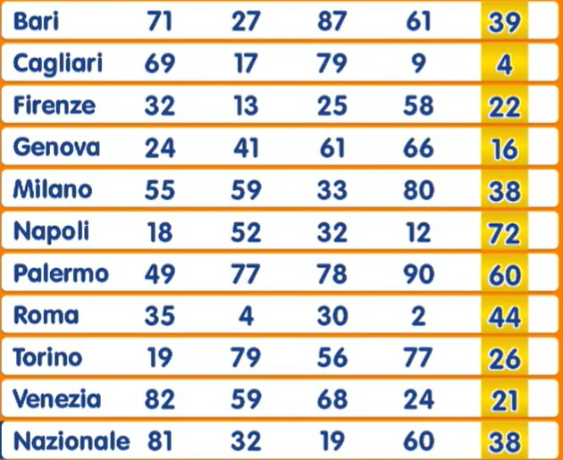 Estrazione Numero Oro 24 luglio 2025